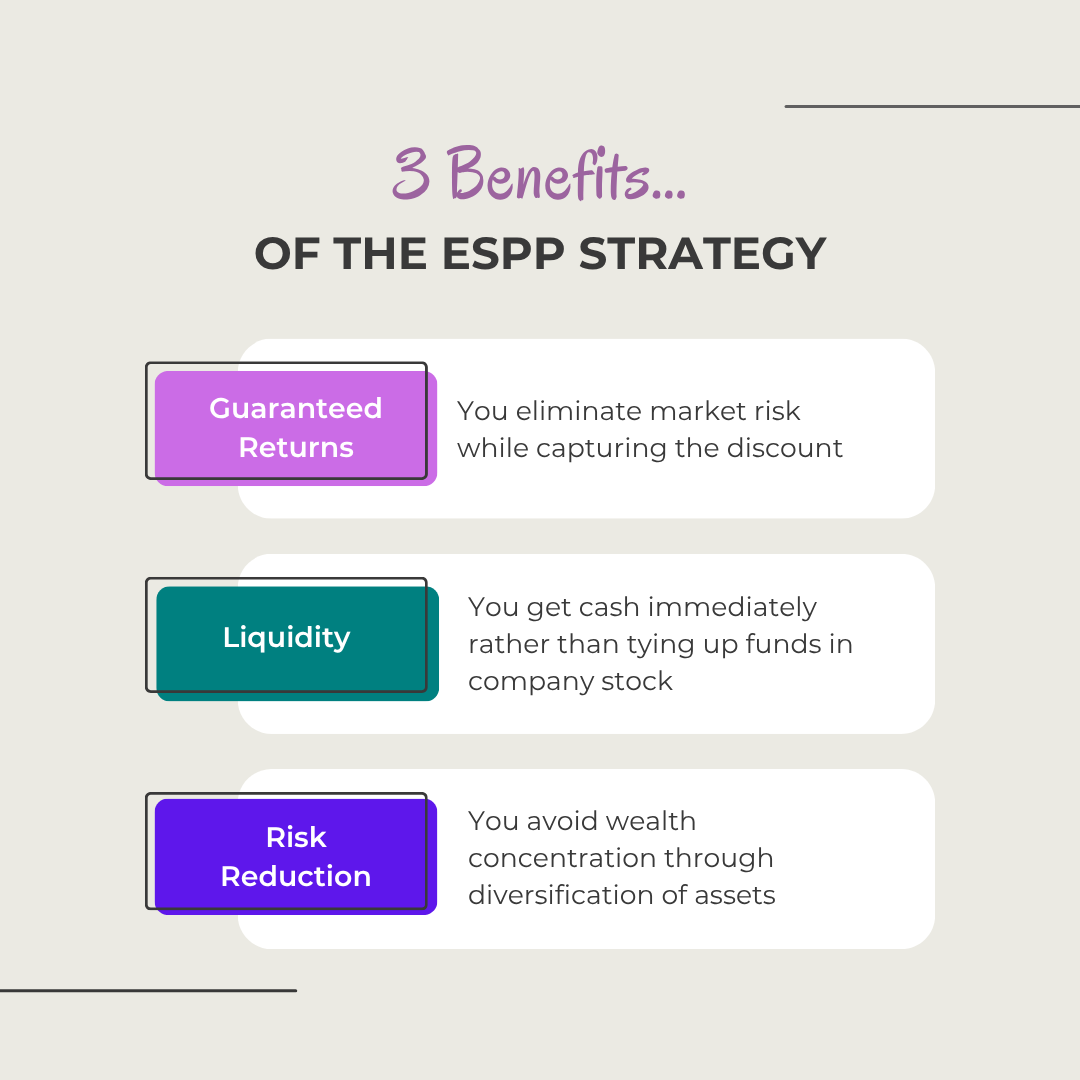 3 Benefits of using ESPP Strategy